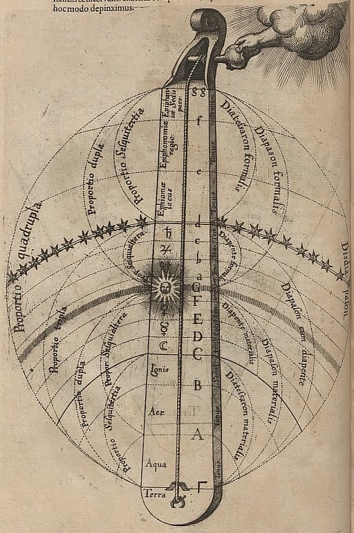 The Divine Monochord